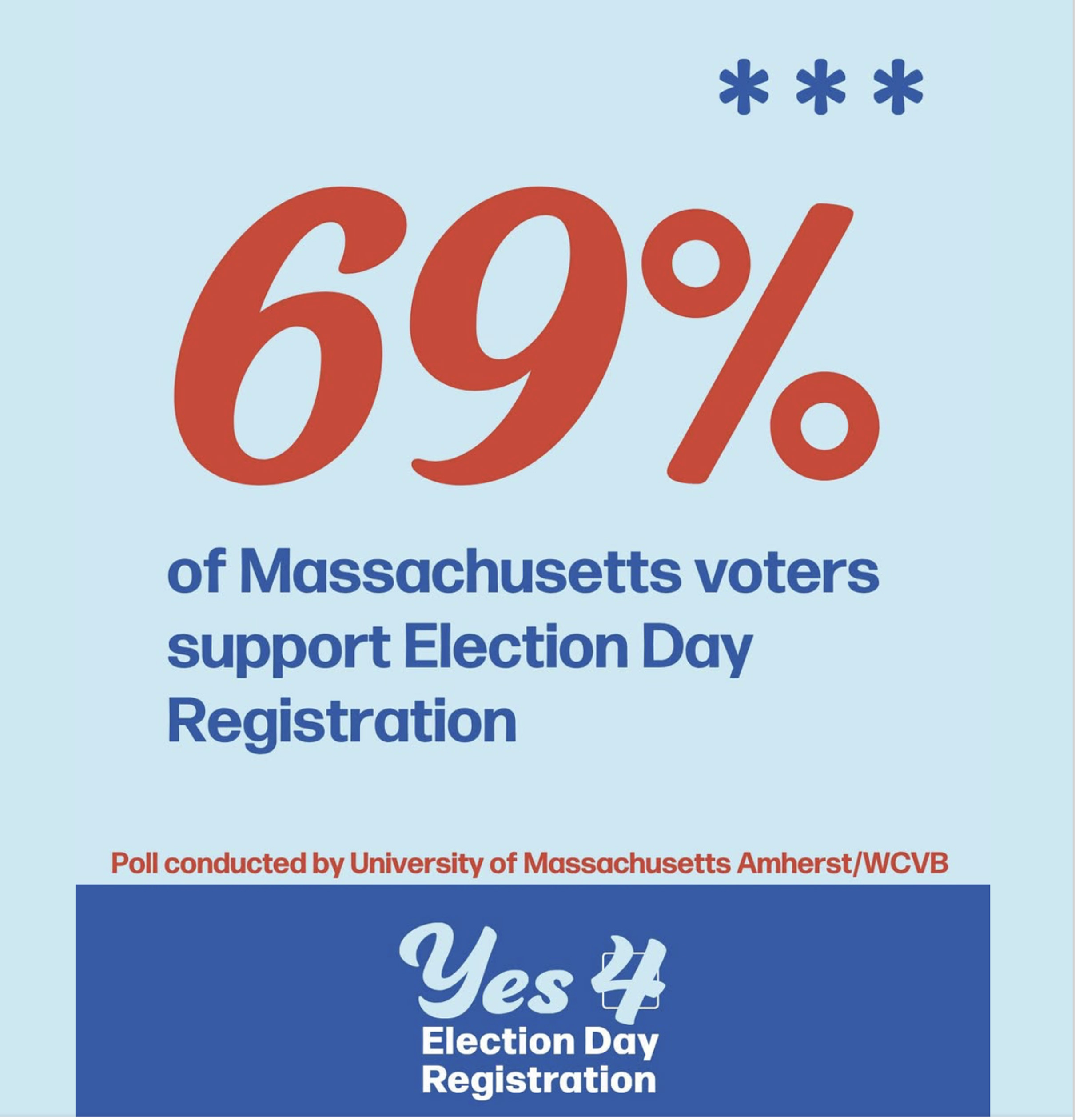 VOTE YES QUESTION 4: Election Day Registration
